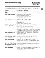 Preview for 23 page of Hotpoint Ariston RPG 846 D Instructions For Use Manual