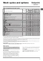 Preview for 9 page of Hotpoint Ariston RSF 925 J Instructions For Use Manual