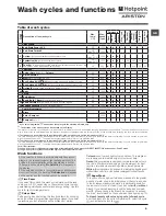 Preview for 9 page of Hotpoint Ariston RSPD 804 J Instructions For Use Manual