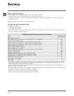 Preview for 12 page of Hotpoint Ariston RSPD 804 J Instructions For Use Manual