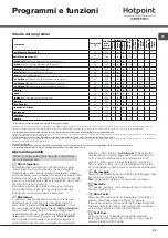 Предварительный просмотр 23 страницы Hotpoint Ariston RZ 1047 B Instructions For Use Manual