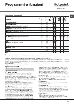 Preview for 23 page of Hotpoint Ariston RZ 1047 W Instructions For Use Manual