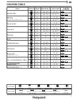 Предварительный просмотр 5 страницы Hotpoint Ariston SA2540HIX Daily Reference Manual