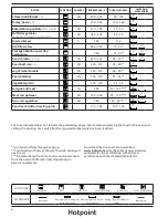 Предварительный просмотр 6 страницы Hotpoint Ariston SA2540HIX Daily Reference Manual