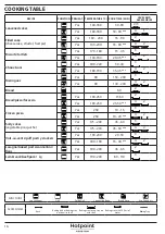 Предварительный просмотр 16 страницы Hotpoint Ariston SA2540HWH Use And Care Manual
