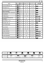 Предварительный просмотр 17 страницы Hotpoint Ariston SA2540HWH Use And Care Manual