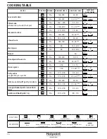 Предварительный просмотр 16 страницы Hotpoint Ariston SA3540HIX Use And Care Manual