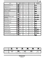 Предварительный просмотр 17 страницы Hotpoint Ariston SA3540HIX Use And Care Manual