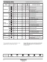 Предварительный просмотр 18 страницы Hotpoint Ariston SA3540HIX Use And Care Manual