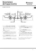 Preview for 3 page of Hotpoint Ariston SBL 1821 V/HA Operating Instructions Manual