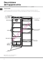 Предварительный просмотр 4 страницы Hotpoint Ariston SDS 1721 V/HA Operating Instructions Manual