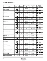 Preview for 8 page of Hotpoint Ariston SI6864SHIX Daily Reference Manual