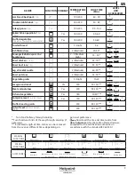 Preview for 9 page of Hotpoint Ariston SI6864SHIX Daily Reference Manual