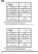 Preview for 90 page of Hotpoint Ariston SL B16 AA0 Operating Instructions Manual