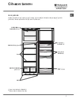 Предварительный просмотр 3 страницы Hotpoint Ariston STM 1711 Operating Instructions Manual