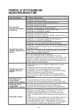 Предварительный просмотр 131 страницы Hotpoint Ariston SXBHAE 920 Instructions For Use Manual