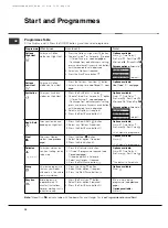 Preview for 10 page of Hotpoint Ariston TCD851 AX Instruction Booklet