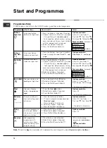 Preview for 10 page of Hotpoint Ariston TCD851B Instruction Booklet