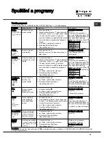 Preview for 95 page of Hotpoint Ariston TCD851B Instruction Booklet