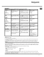 Preview for 9 page of Hotpoint Ariston TCHL 73 Instruction Booklet