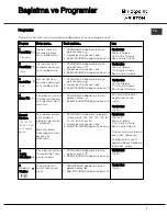 Предварительный просмотр 7 страницы Hotpoint Ariston TCL 831 B Instruction Booklet