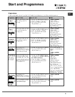 Предварительный просмотр 21 страницы Hotpoint Ariston TCL 831 B Instruction Booklet