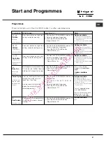 Preview for 21 page of Hotpoint Ariston TCL G31XB Manual