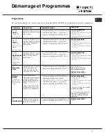 Preview for 7 page of Hotpoint Ariston TCL731X Instruction Booklet