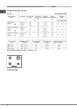 Preview for 16 page of Hotpoint Ariston THC 641 W/IX/HA EE Operating Instructions Manual