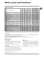 Предварительный просмотр 7 страницы Hotpoint Ariston WMD 702 Instructions For Use Manual