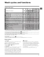 Предварительный просмотр 9 страницы Hotpoint Ariston WMD 722 Instructions For Use Manual