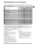 Предварительный просмотр 21 страницы Hotpoint Ariston WMD 722 Instructions For Use Manual