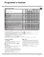 Предварительный просмотр 33 страницы Hotpoint Ariston WMD 722 Instructions For Use Manual