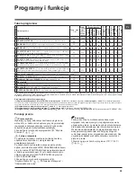 Предварительный просмотр 55 страницы Hotpoint Ariston WMD 823 Instructions For Use Manual