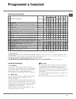 Предварительный просмотр 19 страницы Hotpoint Ariston WMD 923 Instructions For Use Manual