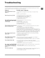 Preview for 11 page of Hotpoint Ariston WMF 700 Instructions For Use Manual