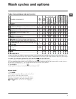 Preview for 9 page of Hotpoint Ariston WMF 722 Instructions For Use Manual