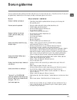 Preview for 23 page of Hotpoint Ariston WMF 903 Instructions For Use Manual