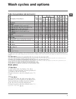 Preview for 7 page of Hotpoint Ariston WMG 641 Instructions For Use Manual