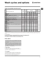 Preview for 9 page of Hotpoint Ariston WMG 721 Instructions For Use Manual