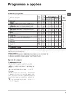 Preview for 19 page of Hotpoint Ariston WMG 722 Instructions For Use Manual