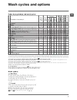 Предварительный просмотр 9 страницы Hotpoint Ariston WMG 823 Instructions For Use Manual