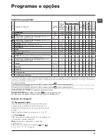 Предварительный просмотр 33 страницы Hotpoint Ariston WMG 823 Instructions For Use Manual