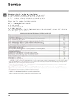 Preview for 12 page of Hotpoint Ariston WMG 8237 Instructions For Use Manual