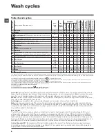 Предварительный просмотр 8 страницы Hotpoint Ariston WML 621 Instructions For Use Manual