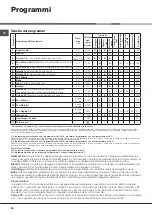 Preview for 20 page of Hotpoint Ariston WML 701 Instructions For Use Manual