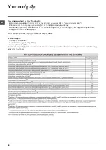 Preview for 36 page of Hotpoint Ariston WML 701 Instructions For Use Manual