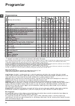 Preview for 44 page of Hotpoint Ariston WML 701 Instructions For Use Manual