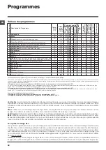 Preview for 68 page of Hotpoint Ariston WML 701 Instructions For Use Manual