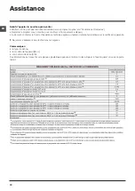 Preview for 72 page of Hotpoint Ariston WML 701 Instructions For Use Manual